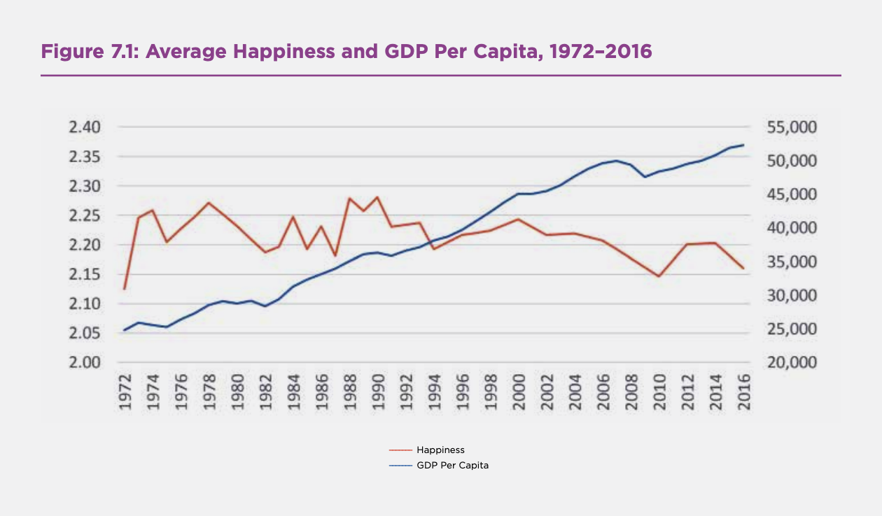 Gross National Happiness A Better Metric? The Syntact Project